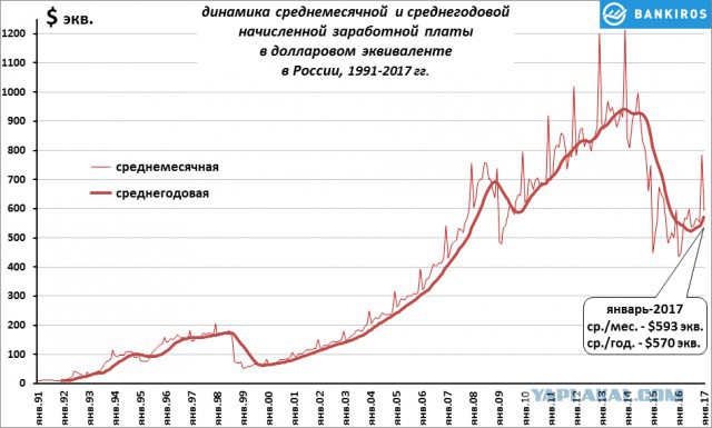 Средние потребительские цены на продукты 1999-2018гг