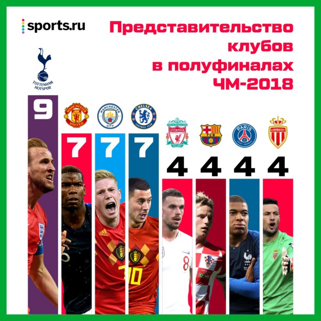 Чемпионат Мира по футболу. Россия 2018(часть 6)