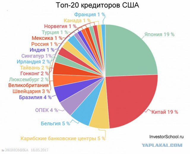 Саудовская Аравия пригрозила обвалить доллар