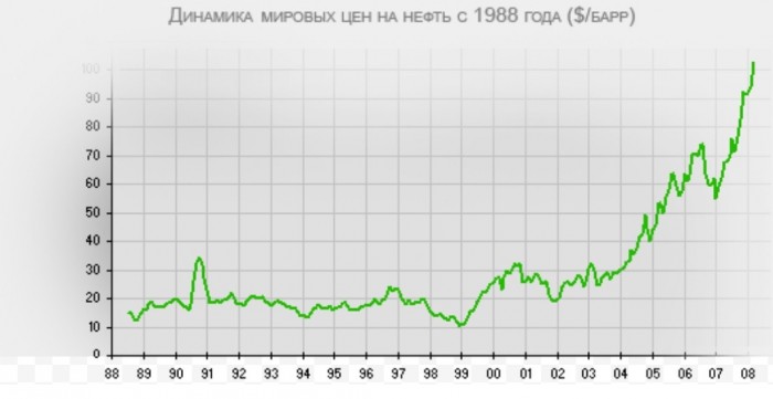 «Святые девяностые». Часть 1. 1991