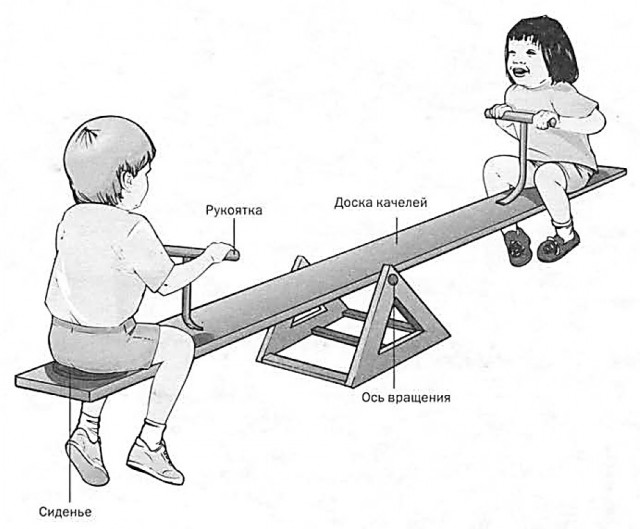 Что это за штуковина?