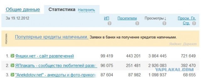 Минаев назвал ЯПлакалъ говносайтом