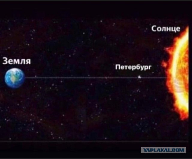 Как у вас с градусами?