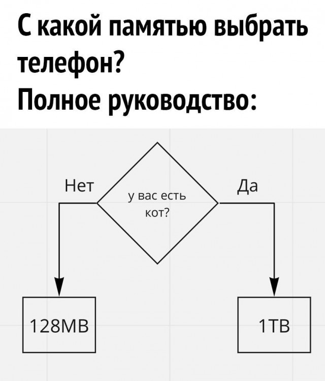 Так себе картинки 07.10.21