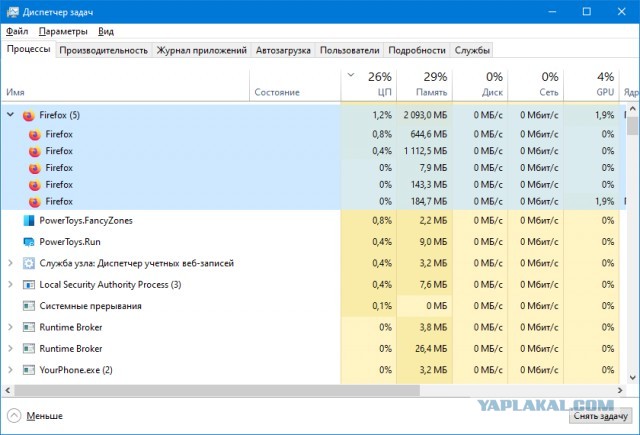 Скажите, Firefox действительно умирает?