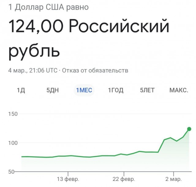 Почему товары из РФ и Китая дорожают?