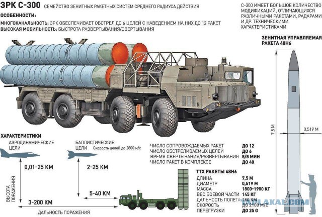 Командующий ВКС РФ Кобылаш анонсировал участие стратегической авиации в СВО
