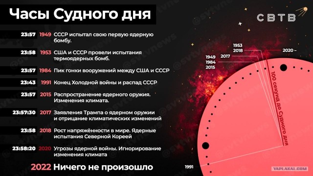 Медведев предупредил об угрозе применения ядерного оружия при успехе ВСУ