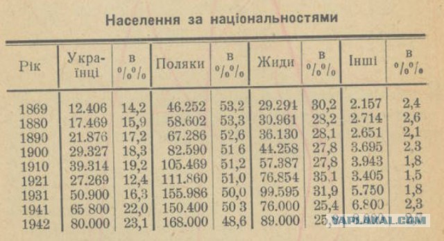 1-го Августа 2023, Львов, глазами туриста