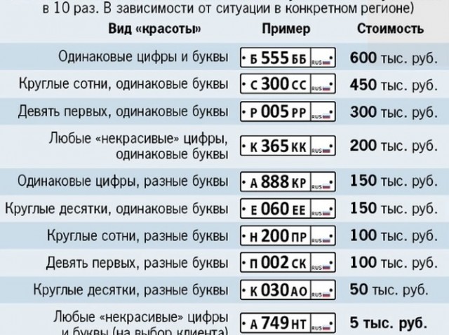 Левый ряд самый подходящий для обниманий в движении на дороге