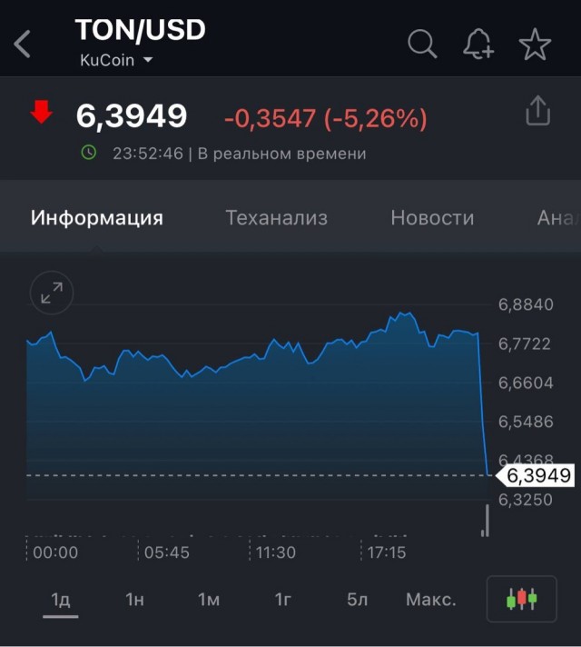 ⚡️ Павел Дуров арестован в Париже