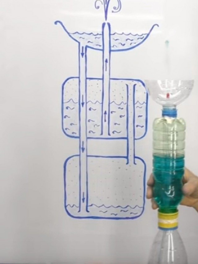 Физика пока ждешь жаркое