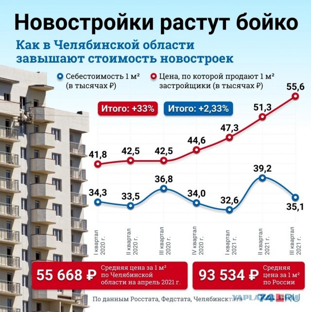 В правительстве заявили о тяжёлой ситуации у российских застройщиков