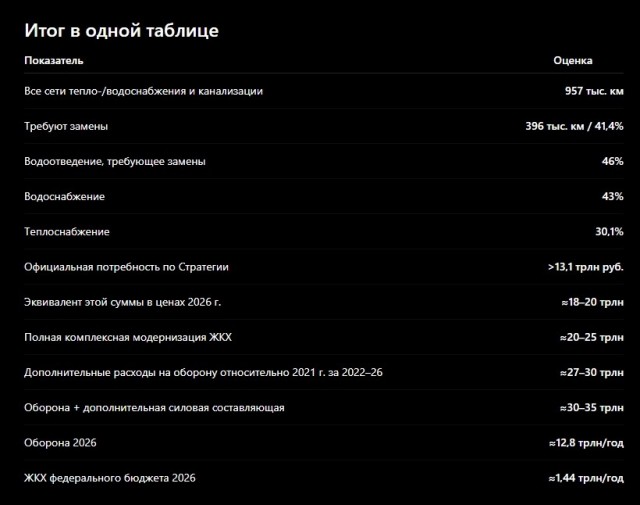 Поздравляю Вас, дорогие сограждане, с повышением тарифов!