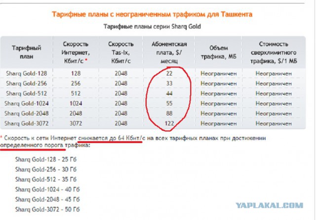 А теперь представьте..