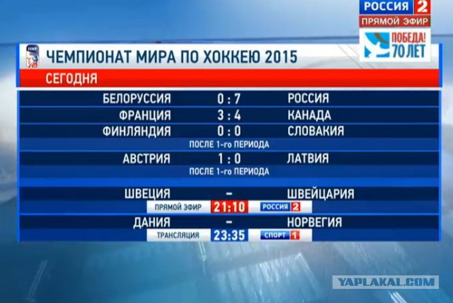 Чемпионат Мира по хоккею 2015 часть 2