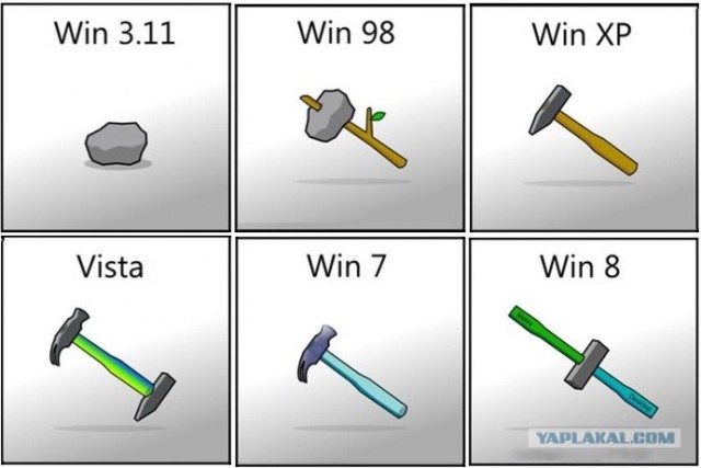 Как выглядит упаковка Windows 8 в разных странах