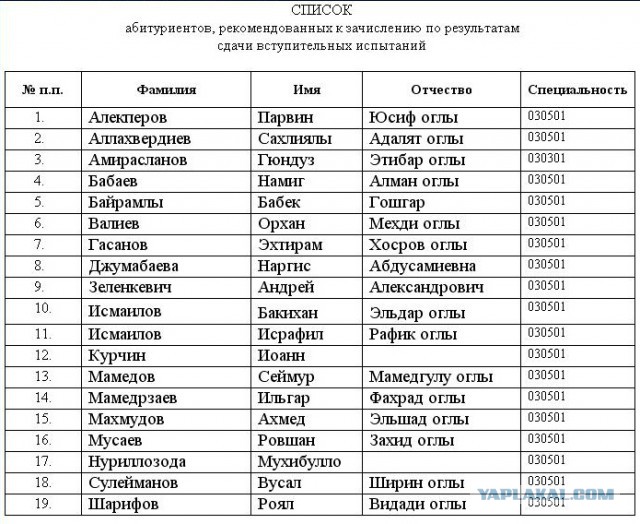 Убийство бойца Росгвардии в отделе полиции попало на камеры видеонаблюдения