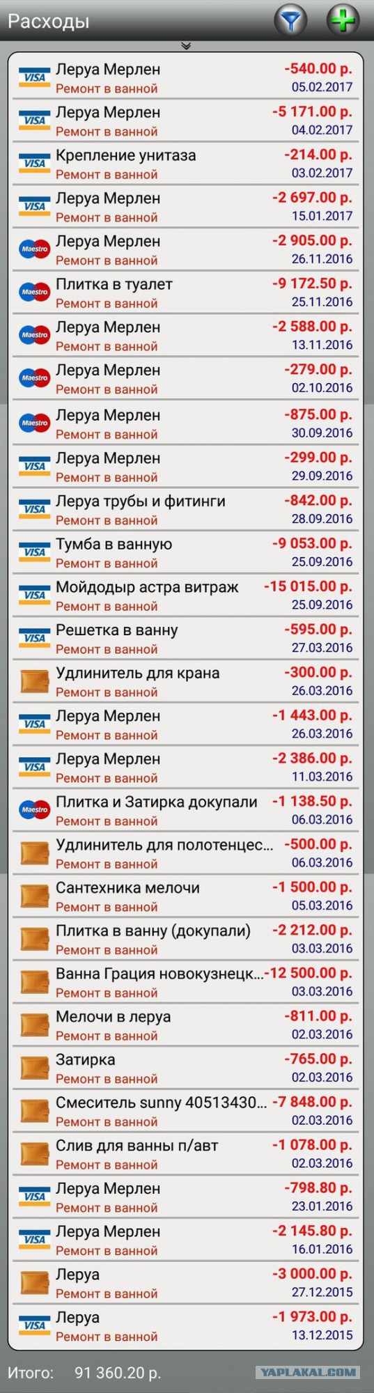 Как я ремонт в ванной запилил