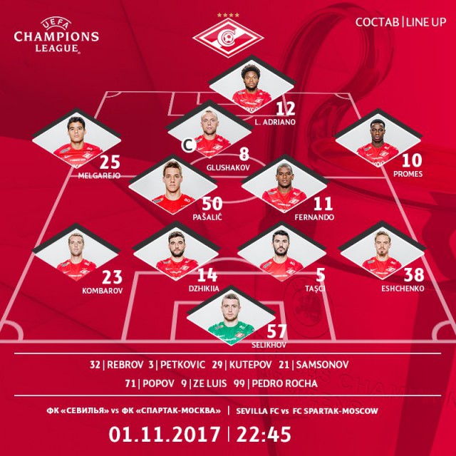 Champions League Сезон 2017/2018 Часть 2