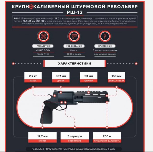 Мифический "Слонобой"