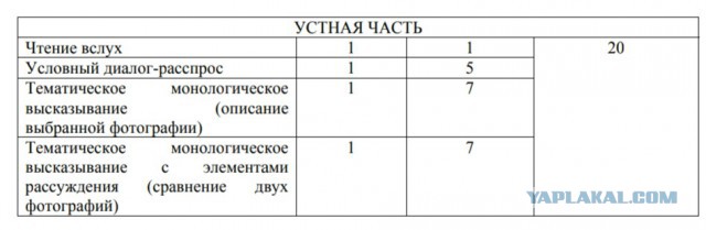 Уральским выпускникам поставили ноль баллов за ЕГЭ, придумав изощренную ловушку