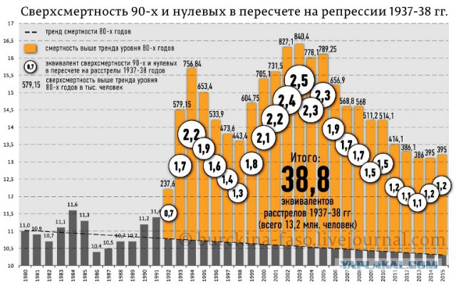 "Лихие 90-е": кладбища криминальных авторитетов в Екатеринбурге