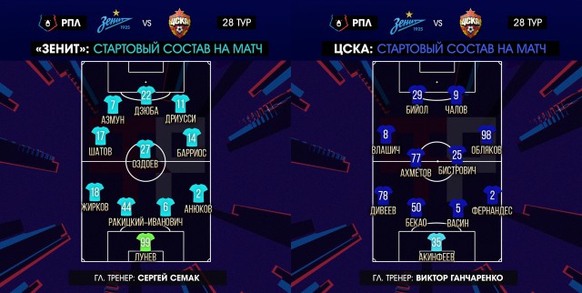 Чемпионат России по футболу 2018-2019( часть X)