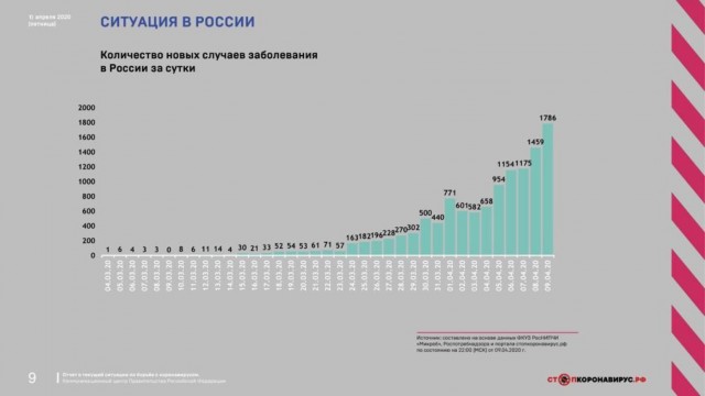 Самоизоляция равно деградация