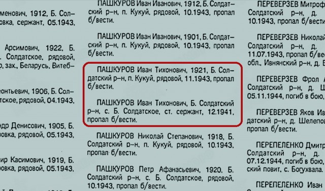 Страх и ненависть острова Медвежий