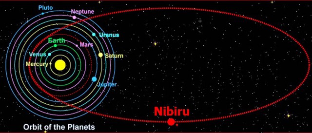 Нибиру опустошит Землю