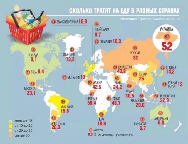 А Вы сколько процентов от зарплаты тратите на продукты ?