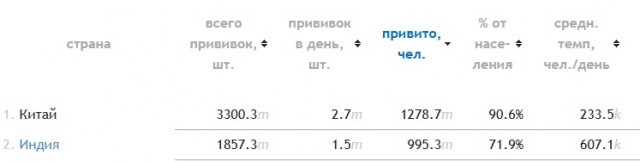 Пандемия. Коронавирус и съехавшие крыши. Россия и мир. Часть 32.