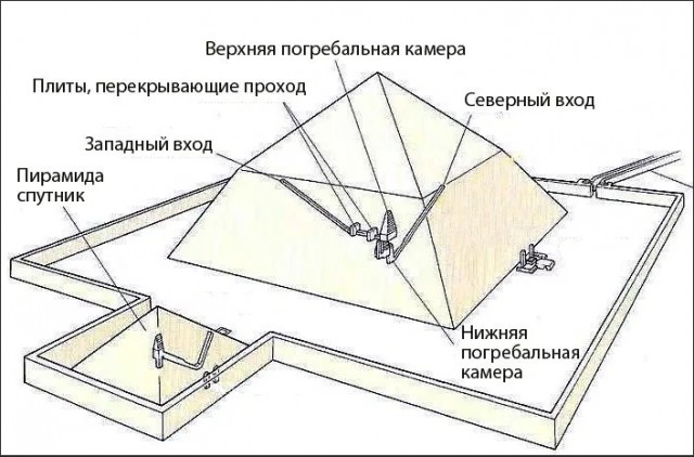 Шлифовка стен Ломаной пирамиды