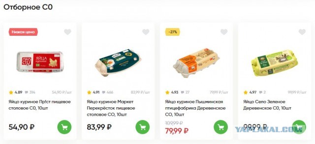 Цены на базовые продукты. Сравнение