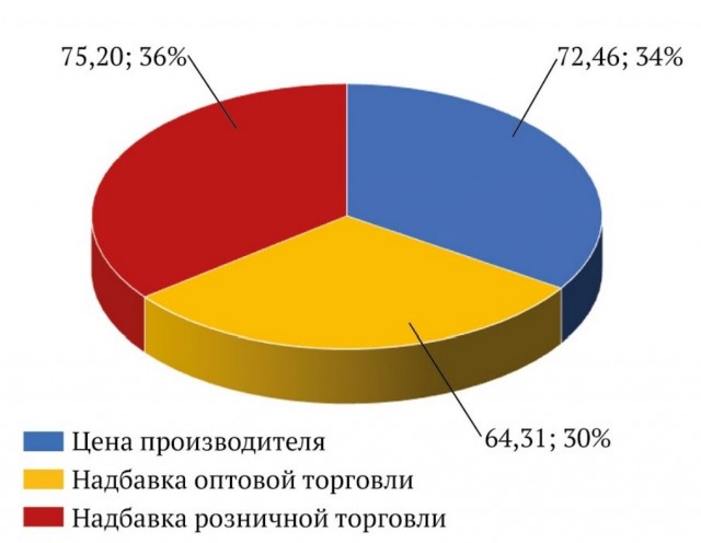 В России оценили возможное подорожание рыбы