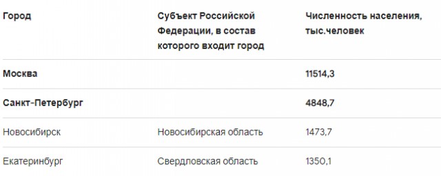 РПЛ без прикрас и модераций 3.