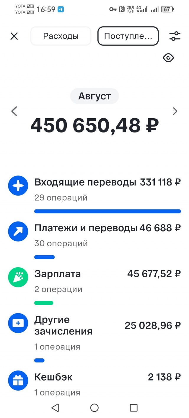 Девушка в Рязани захотела впервые поехать на тарифе «Вместе» и вот, что из этого вышло