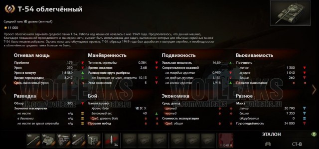 Wargaming 12, WoT сотоварищи