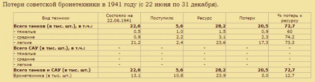 10 ударов 1944 года. Уточнения.