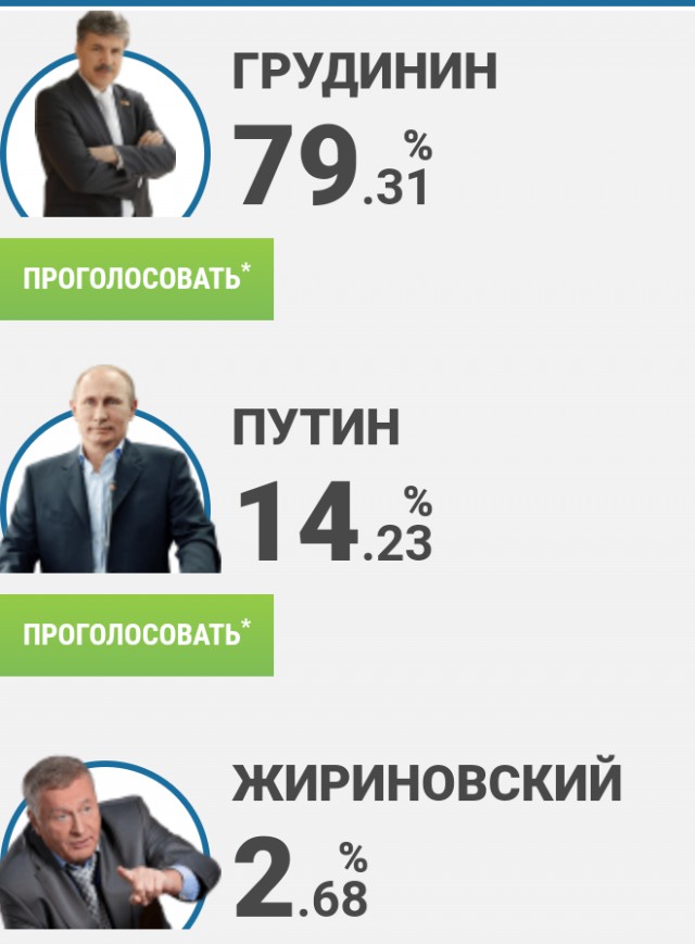 ВЦИОМ порадовал