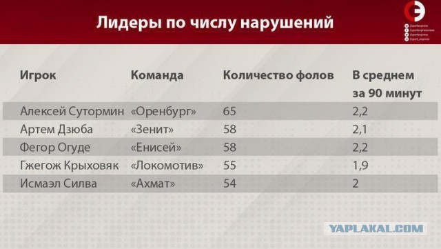 Чемпионат России по футболу (последний тур 2018/2019 и межсезонье)