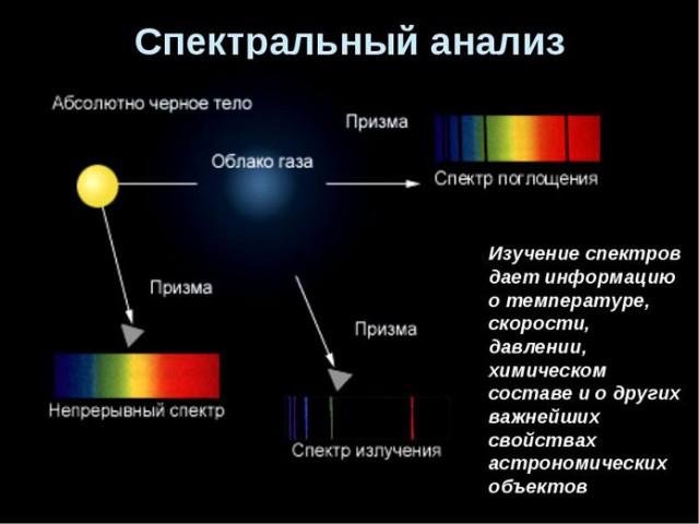 Невозможные космические объекты, но они существуют в реальности