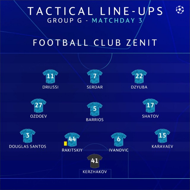 Champions League/League europe 2019/2020