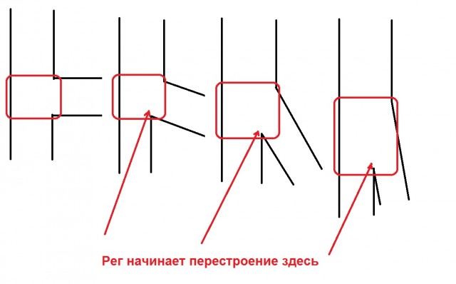 Новые правила: если подрезаешь с главной, то нужно уступить дорогу