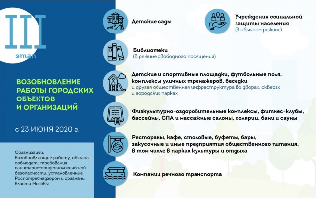 Пандемия. Коронавирус. Россия и мир. Последняя информация. Часть 16