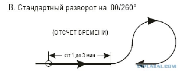 Пилот разбившегося Ан-26 на Камчатке игнорировал указания диспетчерской вышки перед посадкой. Он сам выбрал опасный курс