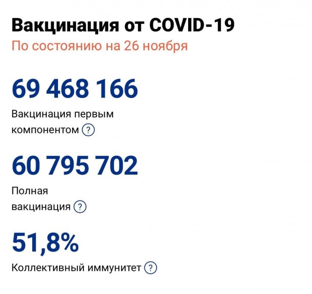Пандемия. Коронавирус. Россия и мир. Последняя информация. Часть 27