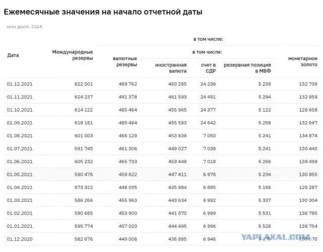 Госдума потребовала от ЦБ объяснений о вывозе практически всего золота из России за рубеж.