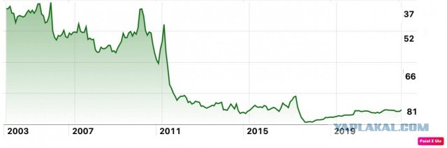 Рубль стал самой недооцененной валютой по «индексу бигмака»